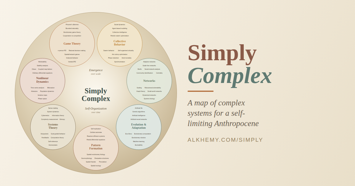 The seven domains of complex systems, drawn as circles in earth tones